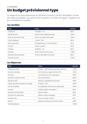 Aperçu d'une page du fichier