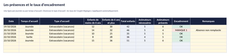 L'onglet Présences et taux du classeur, avec le calcul automatique de l'encadrement